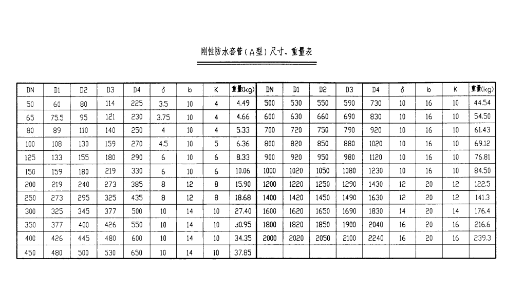 防水钢套管厚度国标