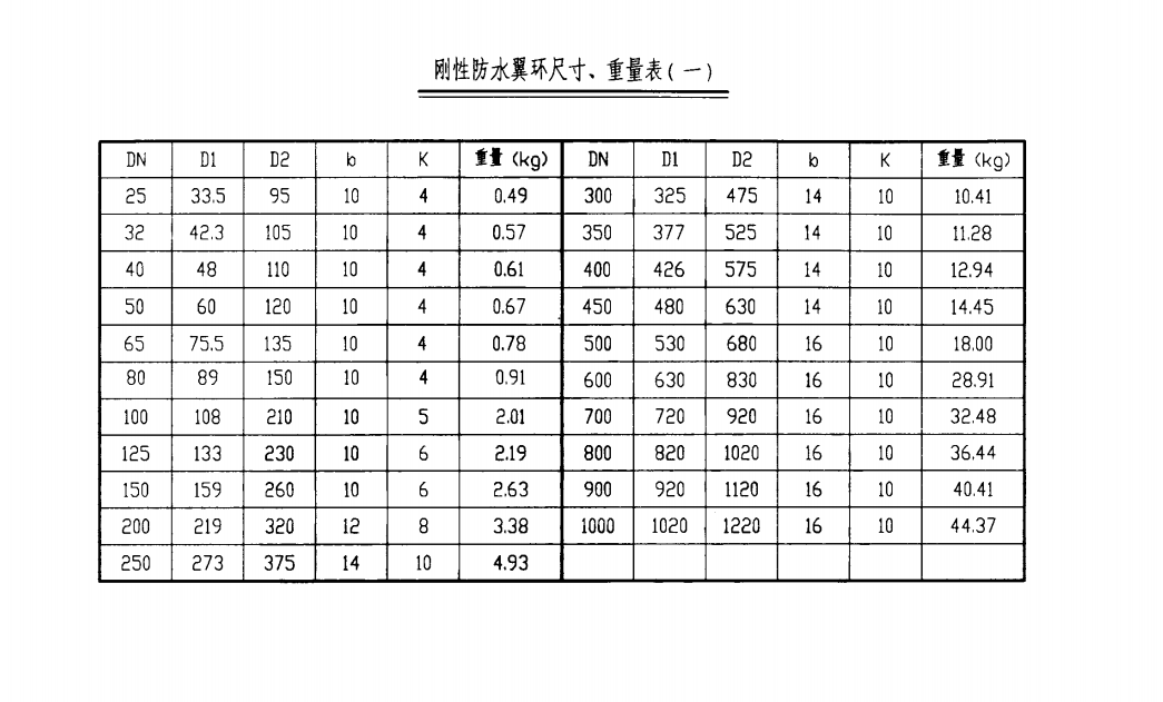 刚性防水套管翼环尺寸对照表