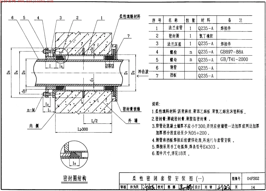 防水套管封堵