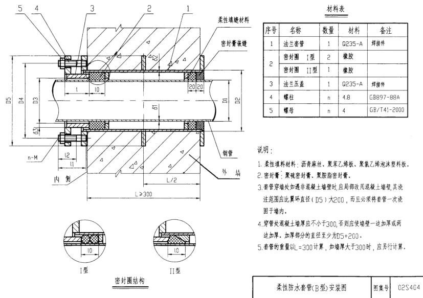 柔性防水套管Ⅱ型示意图