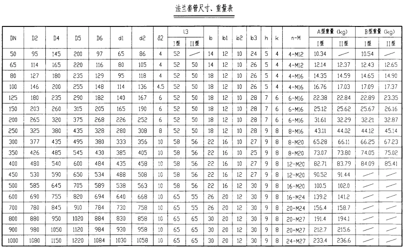 1769753104120920.webp 法兰套管A型-dn80尺寸重量表