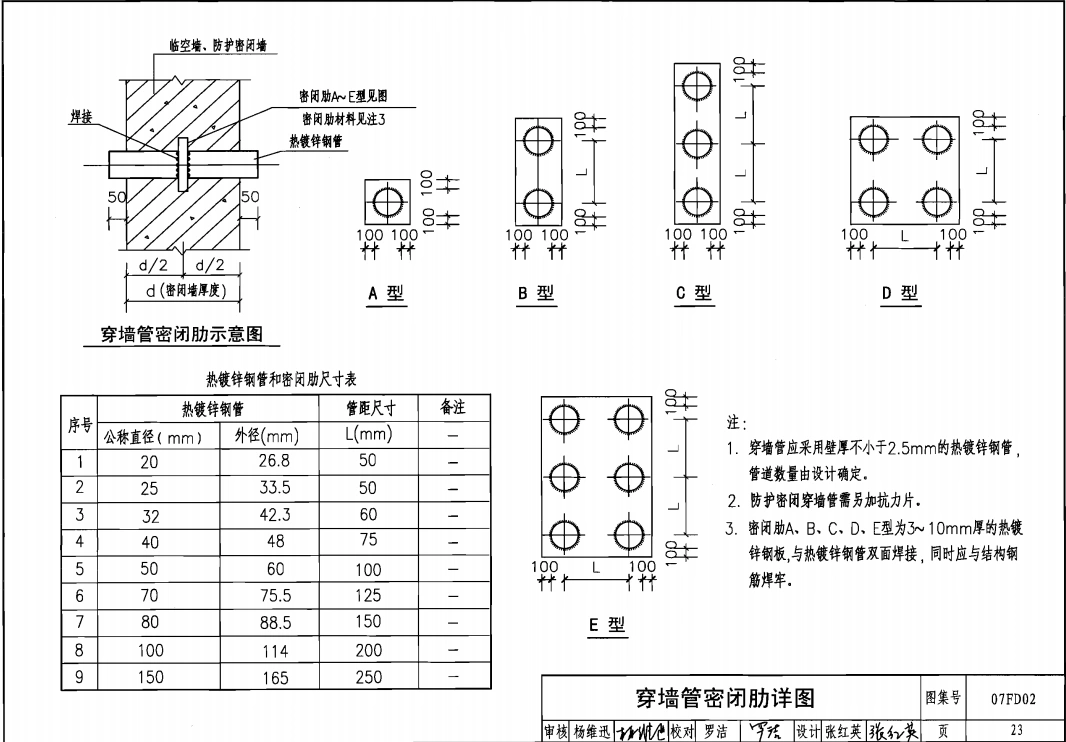 07FD02人防电气套管安装示意图